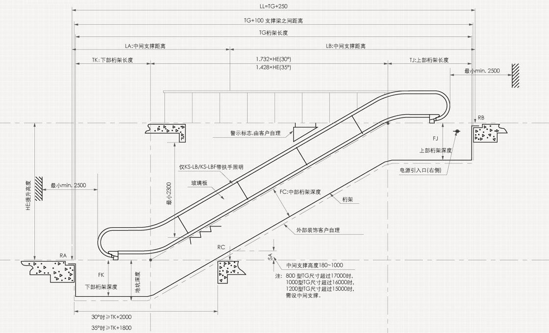 Construcción civil